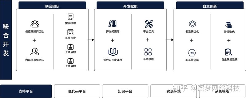 企业网站建设：构建网络时代的桥头堡